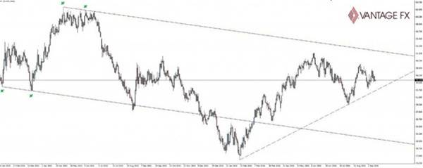 市场震荡前行，风险规避回归