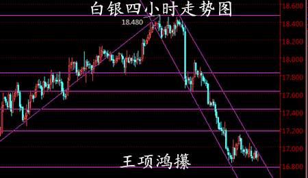 王项鸿：加息迫近金银忐忑不安，原油EIA布局探底回升