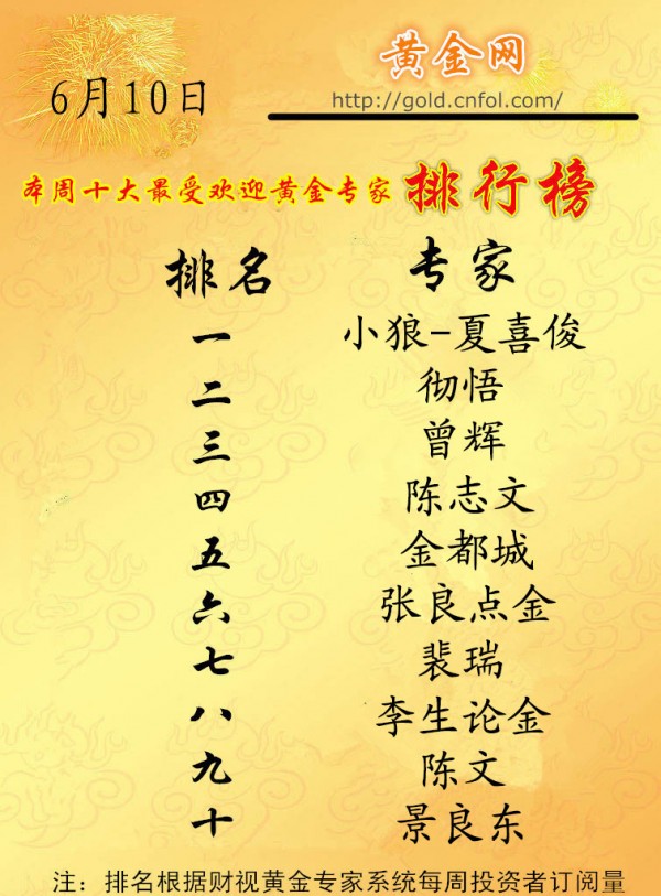 小狼:黄金1314做空,非农前先回1304