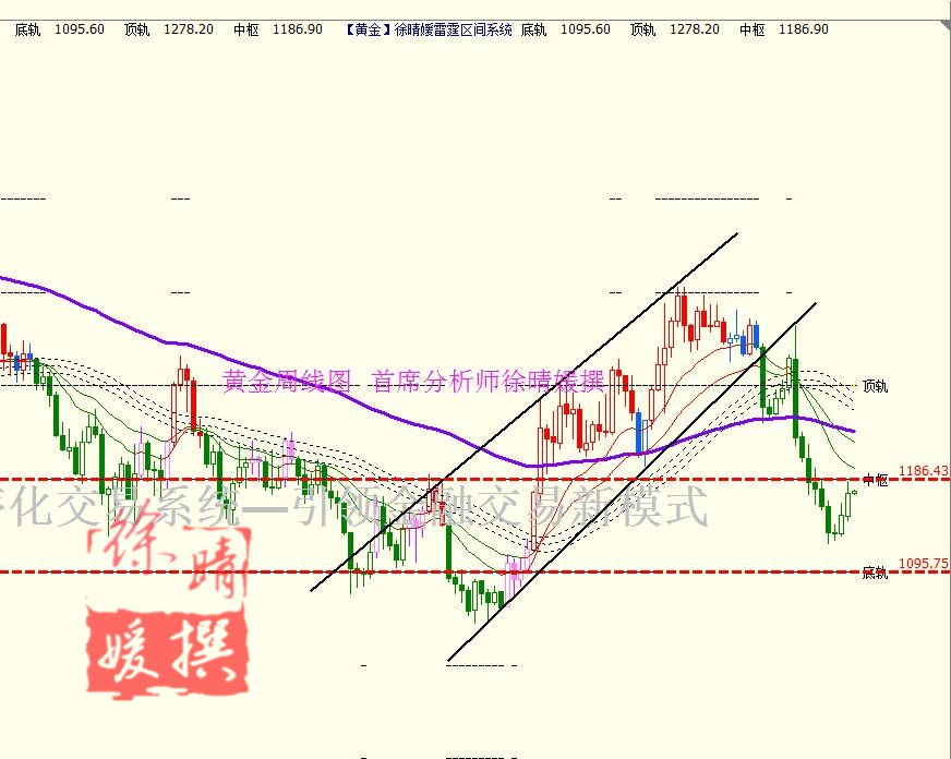 【徐晴媛】非农布局美指抱团取暖，黄金2周连涨誓看1185