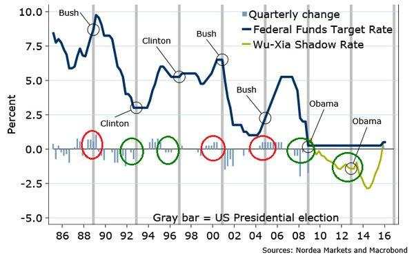 就业数据靓丽，未来阻止美联储加息的只可能是通胀预期