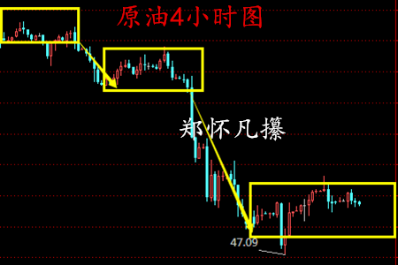 郑怀凡：3.19-20黄金中线继续持有，原油震荡看区间48.5-49.5