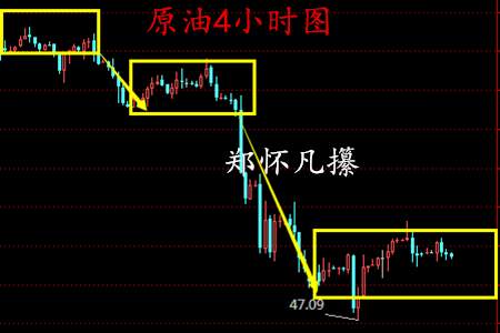 郑怀凡：3.19-20黄金中线继续持有，原油震荡看区间48.5-49.5