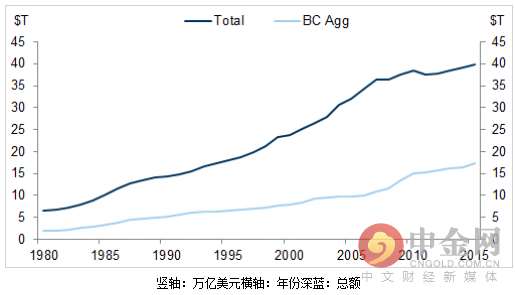 都猴年马月了 美联储为何还不加息 ?