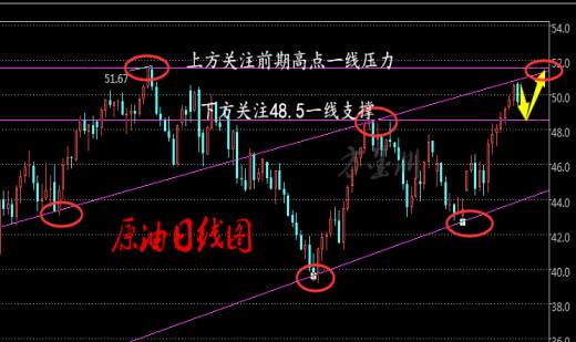 方墨渊：日线7连阳不连续，原油下周初先看回调！（周评）