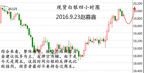 赵暮鑫:美联储余震强烈9.23白银原油天然气技术分析建议