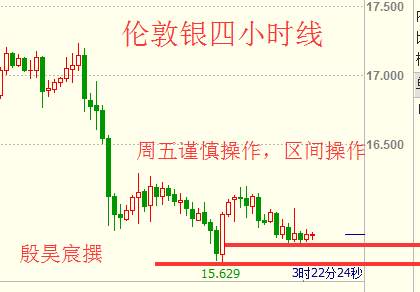 殷昊宸：圣诞静默金银迎头等爆发 原油多空焦灼陷困境