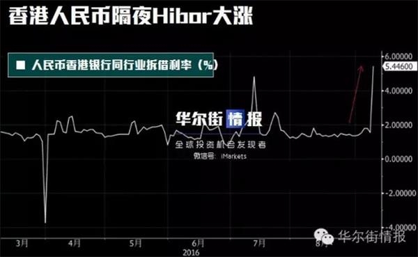 红色警戒!人民币逼近生死线 央行撒手不管了?