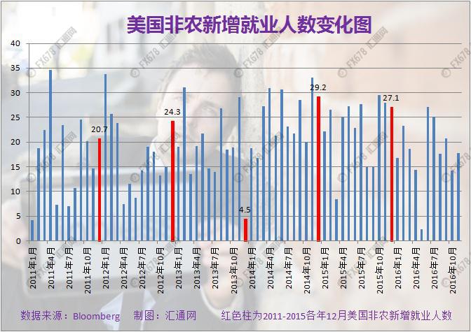 快问快答前瞻:一文看懂美联储12月会议纪要+非农报告
