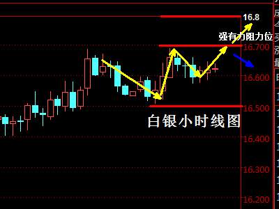 李函锋：1.10白银仍回踩做多  OPEC减产再次利多油价
