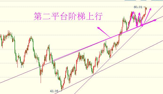 谭奕帆：黄金今晚能否触摸1300，EIA能否推动原油站上60