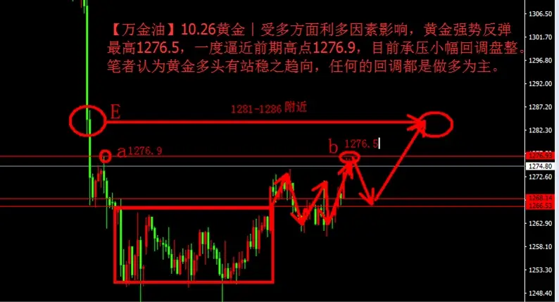 【万金油】10.26︱一秒钟让你读懂金油走势