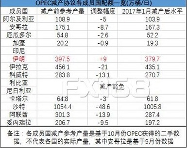 黑天鹅群舞、爆点不断 带你回顾惊心动魄的2016