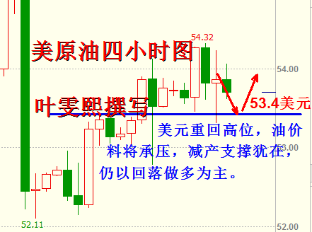 叶雯熙：原油看空情绪高涨，黄金涨势似告终