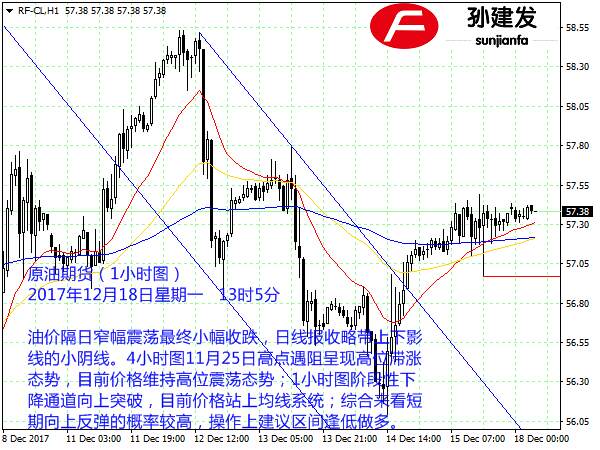 孙建发：美元强劲非美货币承压 黄金原油蓄力冲高回落