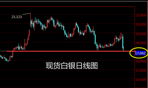 张菀玥:11.14美联储加息疑云复出,减产计划面临挑战,原油白银何去何从?
