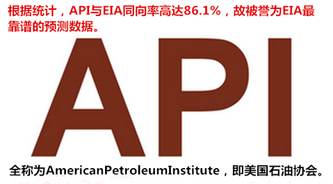 国文理财:API库存暴减 原油多空需看EIA