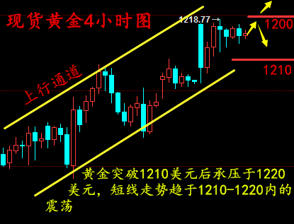 梁孟梵：1.18特朗普半路杀出，金银创新高后怎么走？黄金白银操作建议