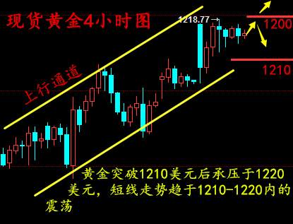 梁孟梵：1.18特朗普半路杀出，金银创新高后怎么走？黄金白银操作建议