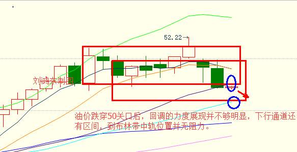 Followme原油,产量,库存,伊拉克,指标,林带