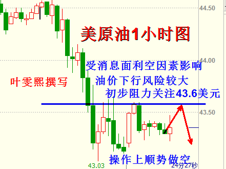 叶雯熙:金银油齐齐下跌,特朗普式风险大增