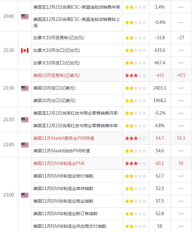 天竞点金：12.5晚评美原油低位反弹在即，恒指期货原油操作建议