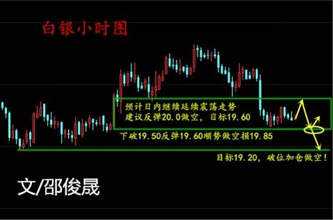 邵俊晟：七夕不做单更待何时，8.9晚间白银原油操作前瞻