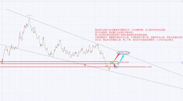 Followme狙金,原油,大师,美国,原油价格,风险