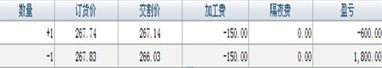 秦梓昕：关于大非农行情无风险套利的操作技巧—双向锁仓的讲解