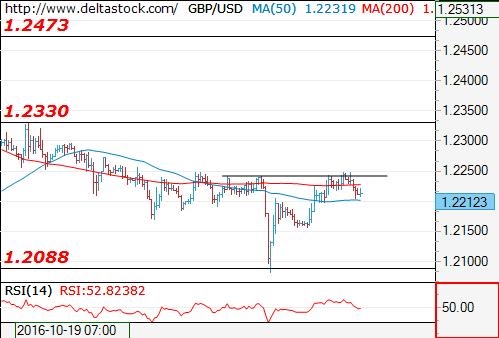 Deltastock:欧元、日元、英镑交易策略