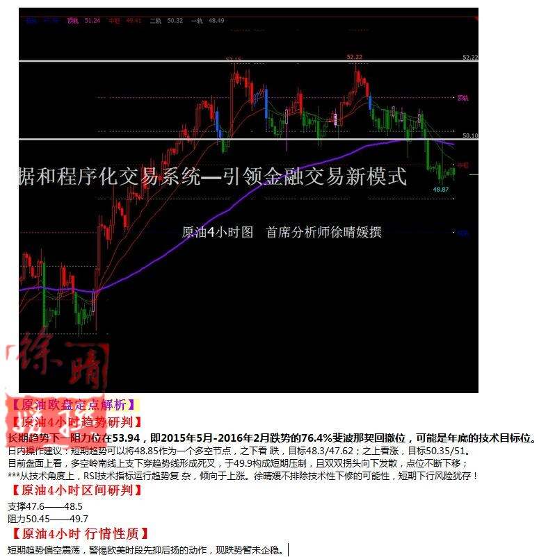 【徐晴媛】10月27日操作建议—黄金原油欧盘定点解读