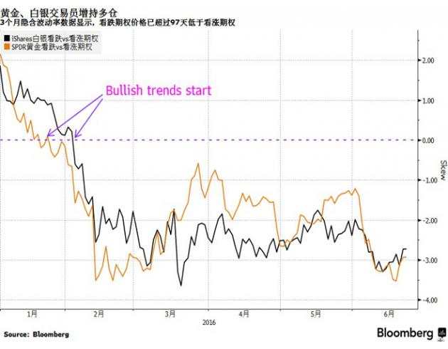 脱欧留欧，一文看懂全球各大金融市场如何应变