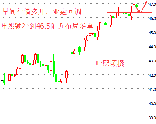 叶熙颖:8.18现货原油亚盘行情分析
