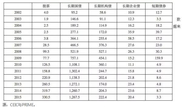 中国投资者会持续大规模减持美国国债吗？