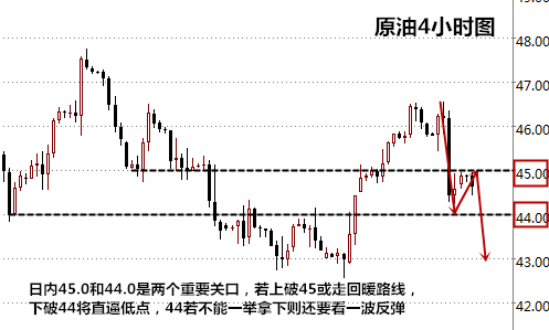 王易耀:OPEC会议迫在眉睫,原油命运即将改写