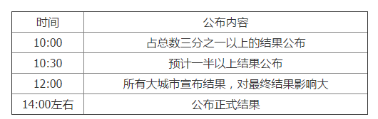 千亿美元押注退欧公投 今晚亚洲交易员将度过“不眠之夜”