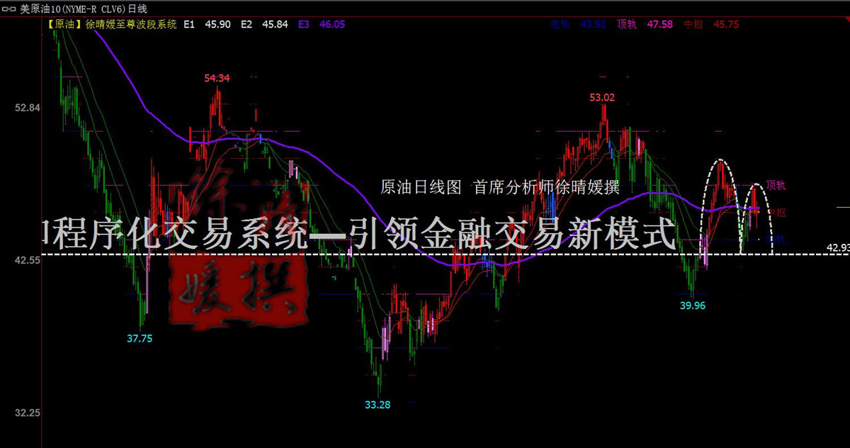 【徐晴媛】OPEC月报难敌美元利好提振,原油多头再屠一城