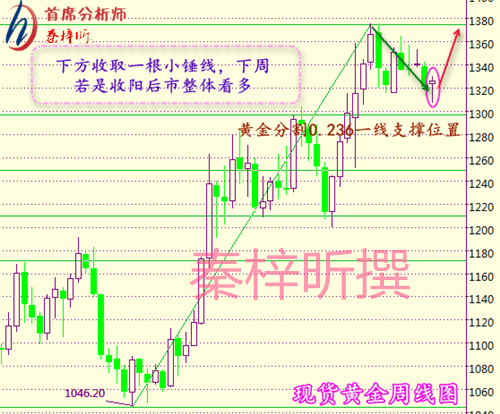 秦梓昕:原油沥青为何突然暴涨?晚间会跌吗?后市行情解析!