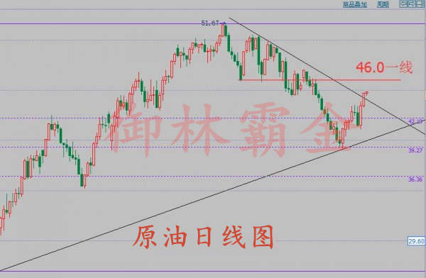 御林霸金：8.15日本投降日原油看涨，白银关注19.5