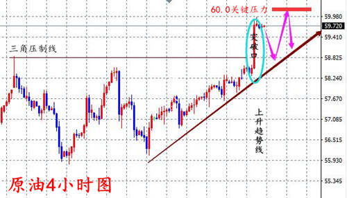 曾馨瑜：12.27原油一飞冲天，黄金强势双双暴涨何时到头