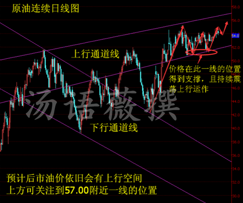 汤语薇：2.27周评及下周一原油黄金白银开盘操作建议预测
