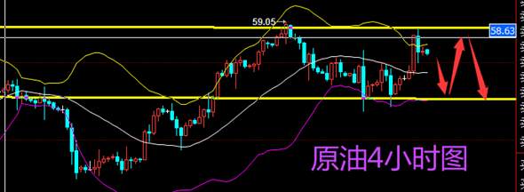 秋平论金： 12.4周一早评黄金原油，非农周你准备好了吗