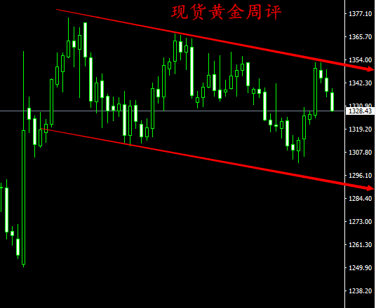 张雅源:9.10美联储或推迟加息下周黄金白银会涨吗?下周走势分析行情预测
