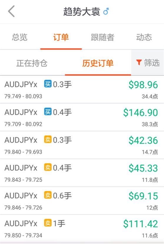 谭谈外汇:等比例跟随他,这个月已经能买一平米深圳房