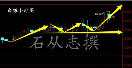 石从志：1.5减产动力不足，EIA能否再发力原油，原油白银日内行情走势分析