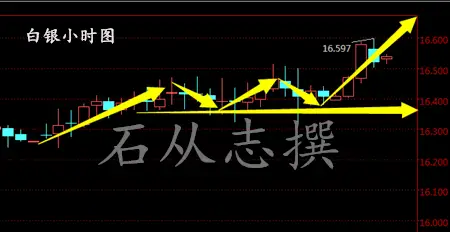 石从志：1.5减产动力不足，EIA能否再发力原油，原油白银日内行情走势分析