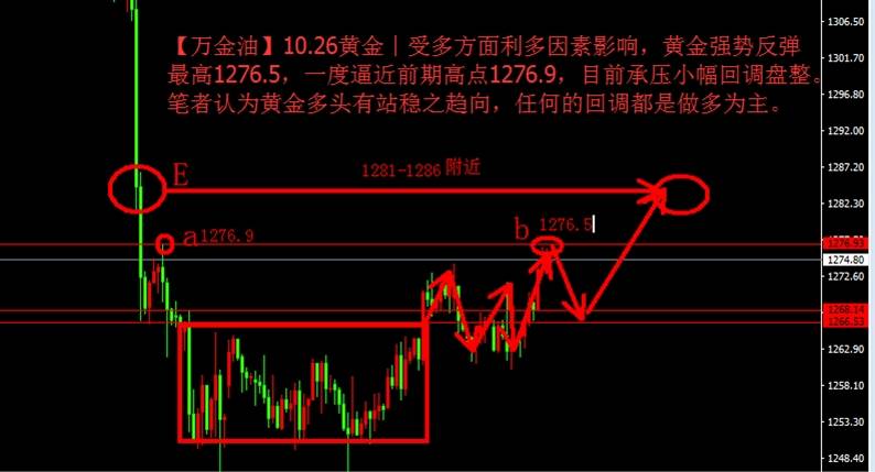 【万金油】10.26︱一秒钟让你读懂金油走势