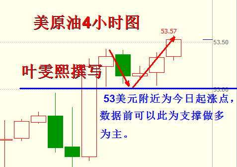 叶雯熙:ADP率先出击金价1180受阻,原油小幅收高静待EIA