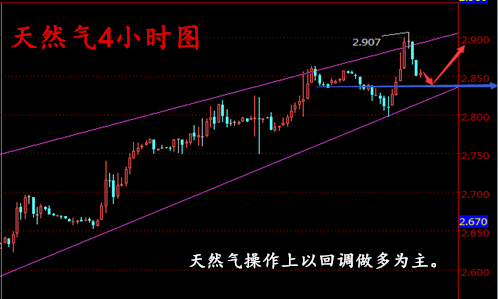 朱彘羽:8.29多重暴击之下油价不堪其压,原油沥青天然气走势分析
