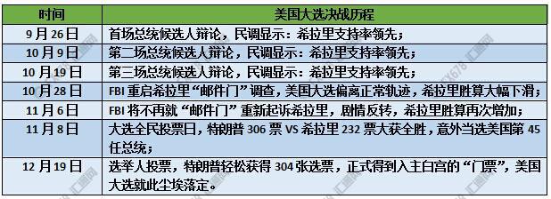 【季评】政坛惊变恐袭不散，2017开年隐患仍颇多